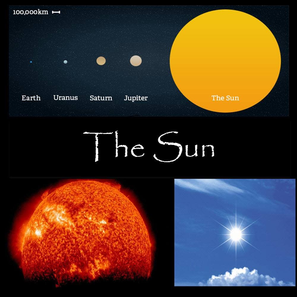 Over one million Earth’s could fit inside of the Sun.